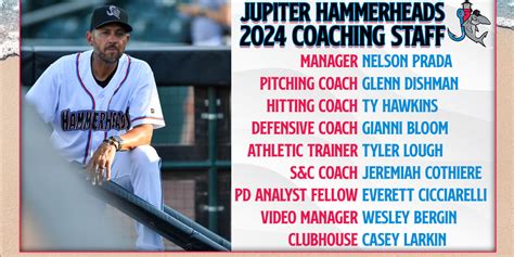 Jupiter Hammerheads Announce 2024 Coaching Staff 